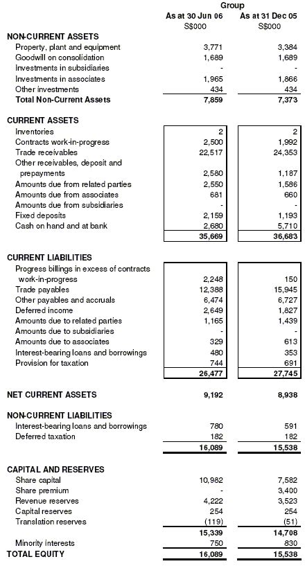 gucci annual report|gucci balance sheet.